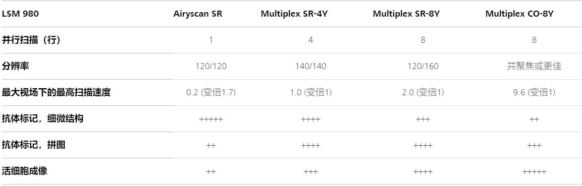 三沙蔡司共聚焦显微镜