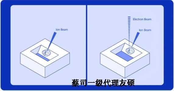 三沙扫描电子显微镜