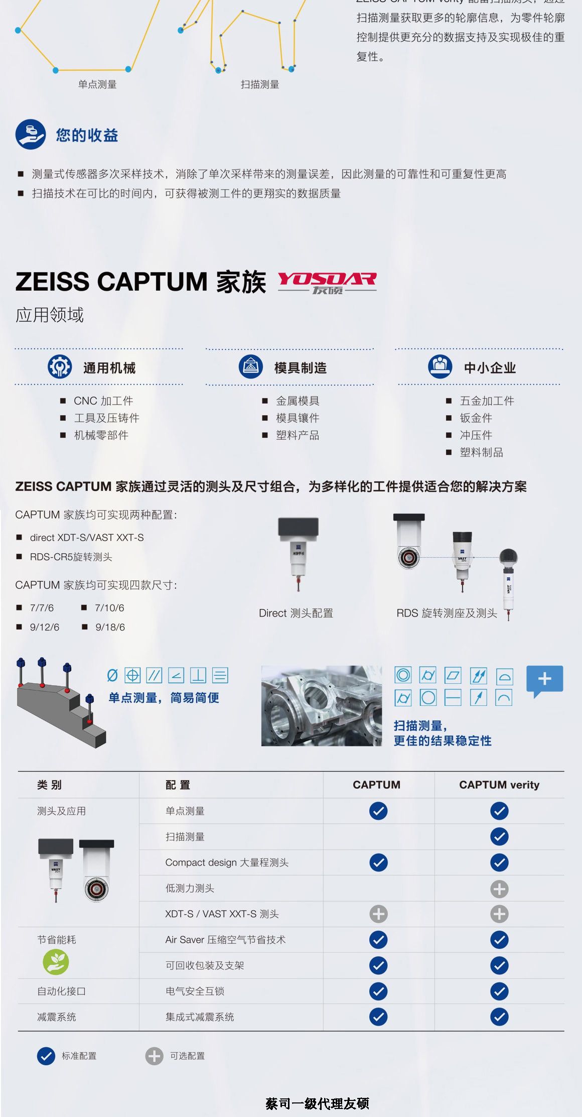 三沙蔡司三沙三坐标CAPTUM